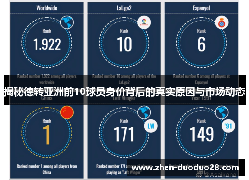 揭秘德转亚洲前10球员身价背后的真实原因与市场动态