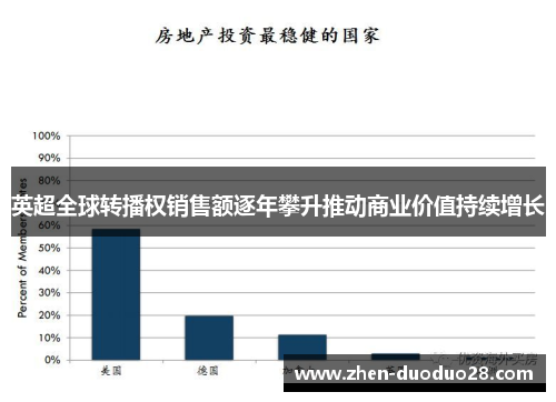 英超全球转播权销售额逐年攀升推动商业价值持续增长 英超全球转播权销售额逐年攀升推动商业价值持续增长