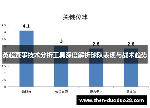 英超赛事技术分析工具深度解析球队表现与战术趋势