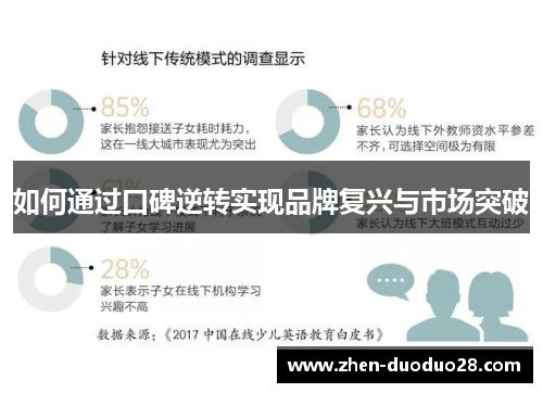 如何通过口碑逆转实现品牌复兴与市场突破