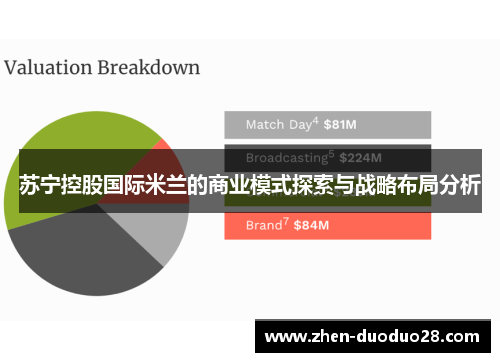 苏宁控股国际米兰的商业模式探索与战略布局分析