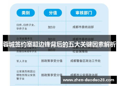 蓉城签约塞超边锋背后的五大关键因素解析