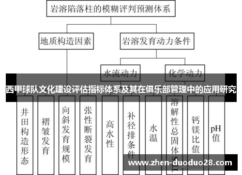 西甲球队文化建设评估指标体系及其在俱乐部管理中的应用研究