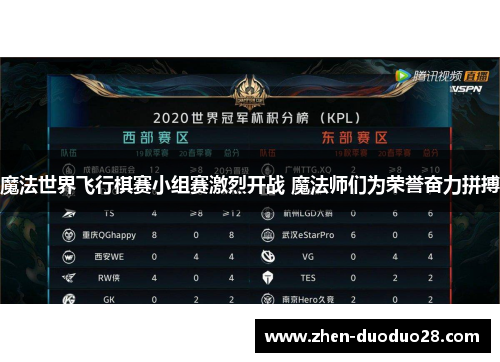 魔法世界飞行棋赛小组赛激烈开战 魔法师们为荣誉奋力拼搏 魔法世界飞行棋赛小组赛激烈开战 魔法师们为荣誉奋力拼搏